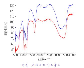 產(chǎn)物的紅外光譜圖