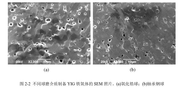 不同球磨介質(zhì)制備YIG 鐵氧體的SEM 照片。(a)氧化鋯球；(b)軸承鋼球 