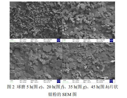 球磨5 h(圖e)、20 h(圖f)、35 h(圖g)、45 h(圖h)片狀 銀粉的SEM 圖 